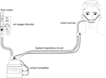 5.5 Oxygen Therapy Systems – Clinical Procedures for Safer Patient Care