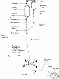 Accessories for IV Administration