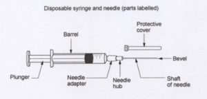 7.2 Preparing Medications from Ampules and Vials – Clinical Procedures ...