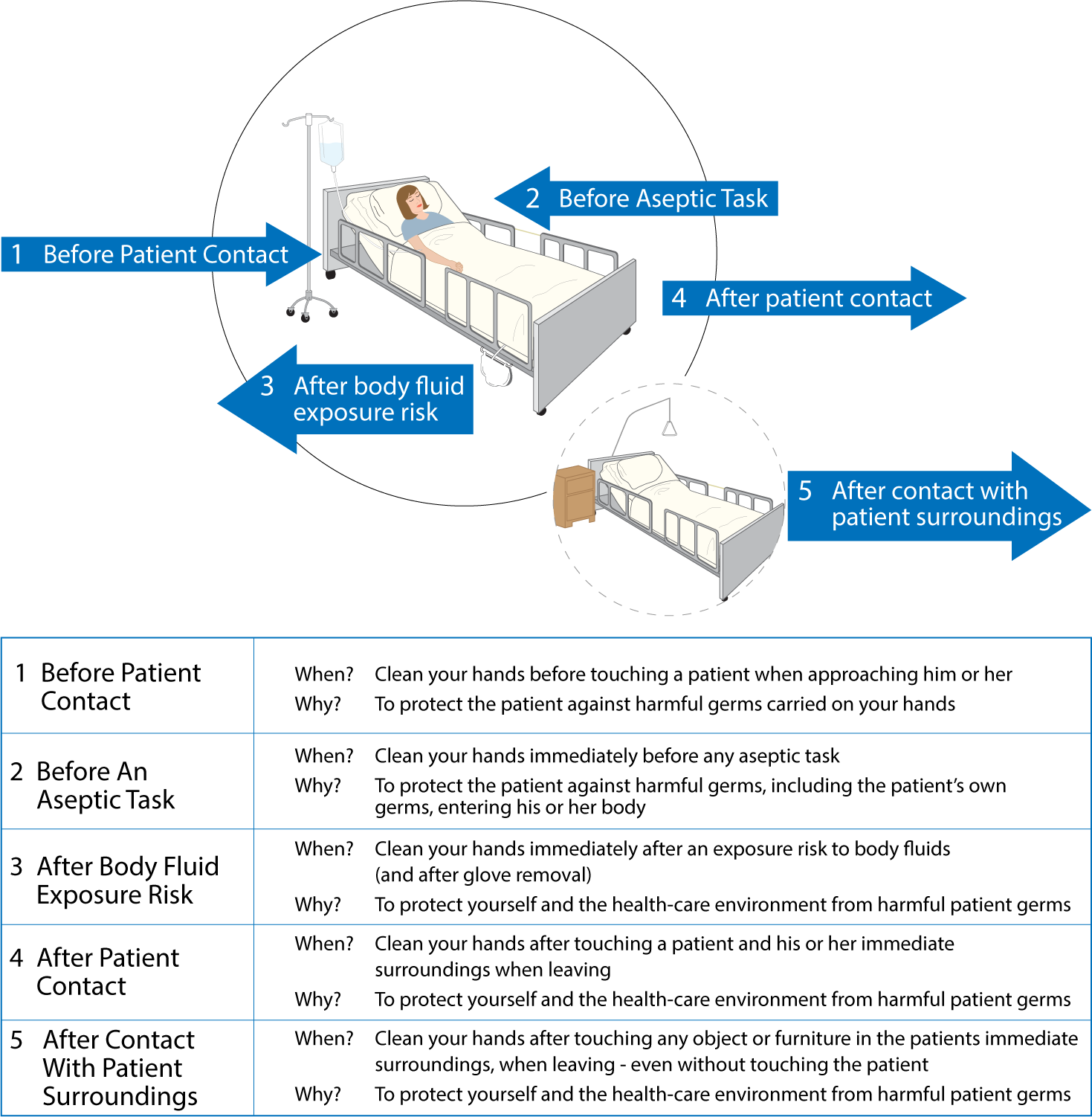 1 3 Hand Hygiene And Non Sterile Gloves Clinical Procedures For Safer 1-3-hand-hygiene-and-non-sterile-gloves-clinical-procedures-for-safer