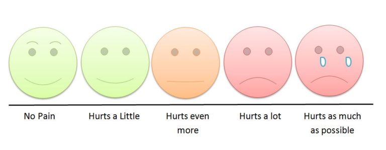 2.3 Pain Assessment – Clinical Procedures for Safer Patient Care