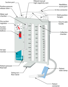 10.6 Chest Tube Drainage Systems – Clinical Procedures for Safer ...