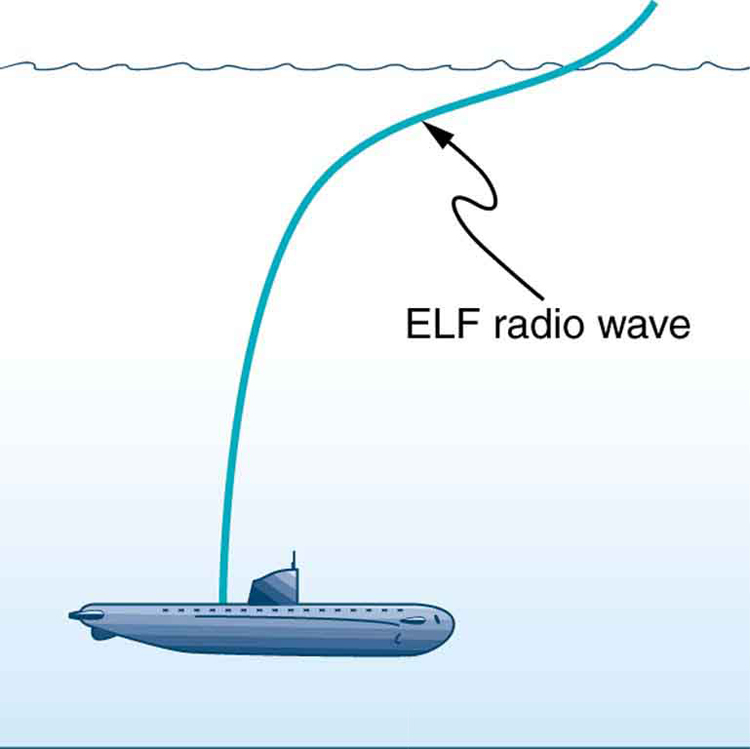 24-3-the-electromagnetic-spectrum-college-physics-openstax