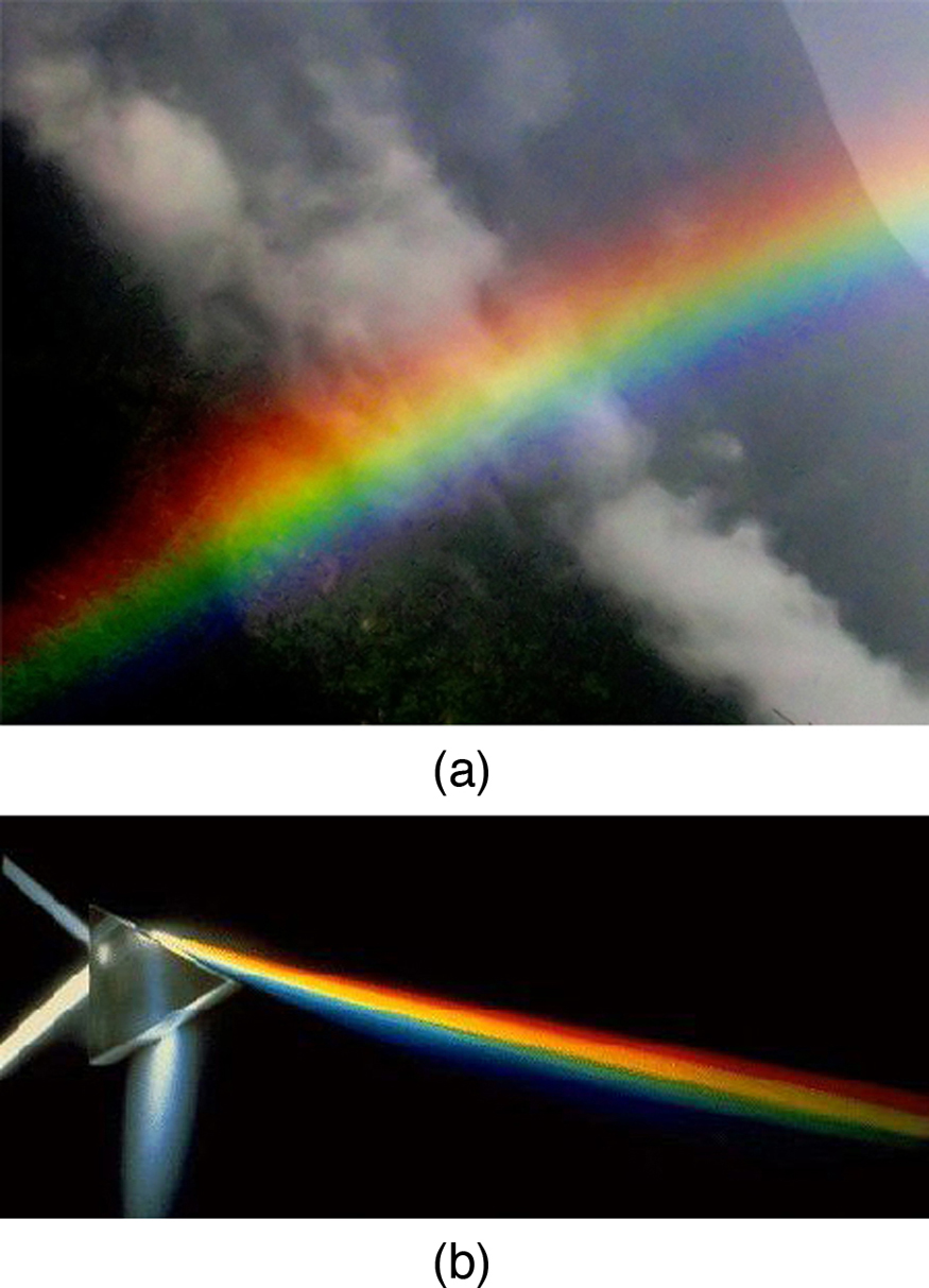 255 Dispersion The Rainbow And Prisms College Physics