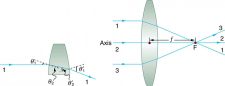 25.6 Image Formation By Lenses – College Physics: OpenStax