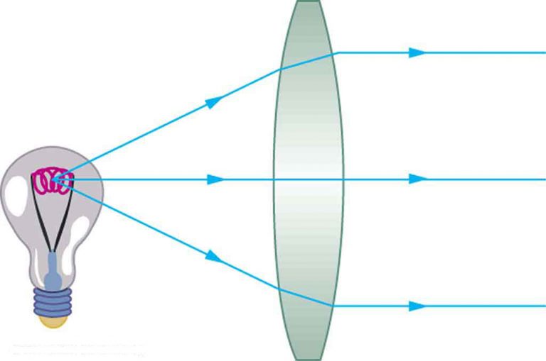 25.6 Image Formation By Lenses – College Physics: OpenStax