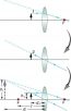 25.6 Image Formation By Lenses – College Physics: OpenStax