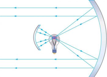 25.7 Image Formation By Mirrors – College Physics: OpenStax