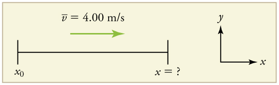 Velocity vector arrow labeled v equals 4 point zero zero meters per second over an x axis displaying initial and final positions. Final position is labeled x equals question mark.