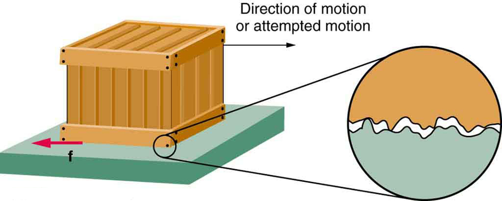 sliding friction diagram