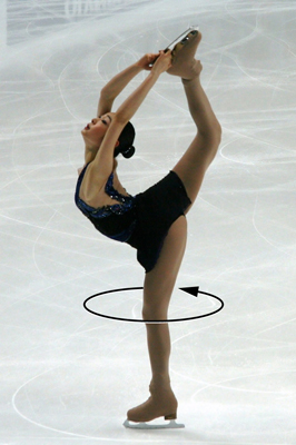 The figure shows a figure skater with her right leg lifted up in the air reaching over her head. She has her both arms stretched over her head to hold the skates of the lifted leg. The skater is spinning about a vertical axis.