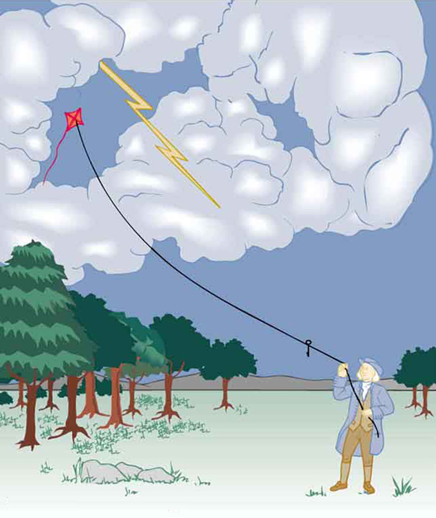 what did benjamin franklin kite experiment prove