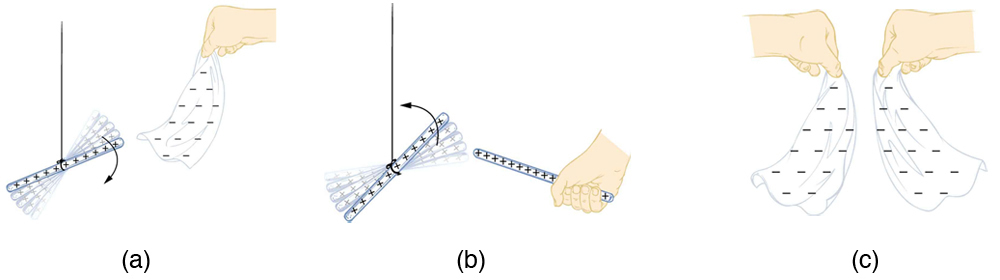 16-2-two-kinds-of-charge-electrostatics-siyavula