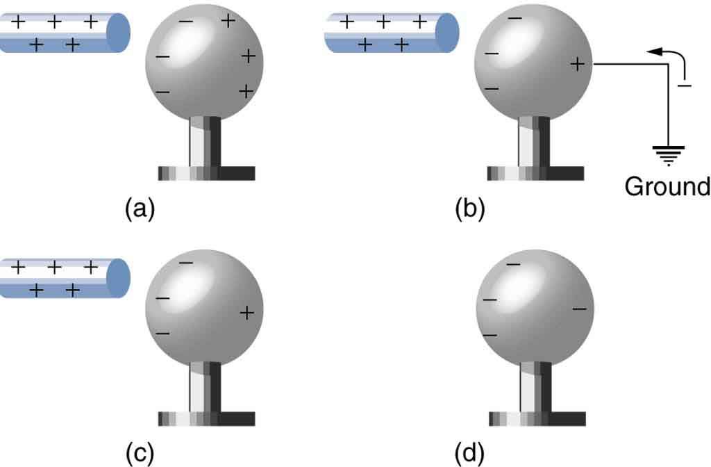 2-6-conductors-and-insulators-douglas-college-physics-1207