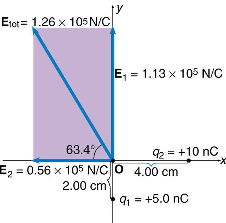 185 Electric Field Lines Multiple Charges College Physics 2782