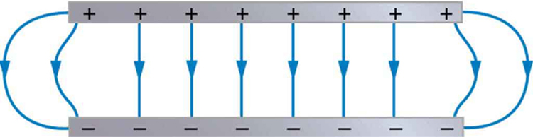 18-7-conductors-and-electric-fields-in-static-equilibrium-college