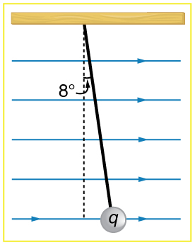 A charged ball is hung from a string making an angle of eight degree toward right with the vertical. The external electric field lines represented by arrows, are from left to right.