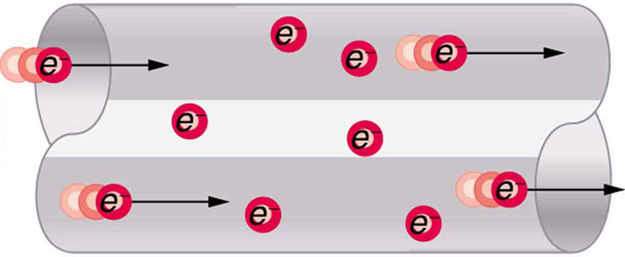 charge of electron in ergs