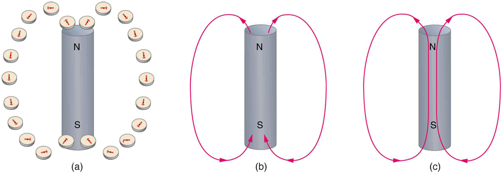 2. Pila Volta año 1800. (Fuente: National High Magnetic Field