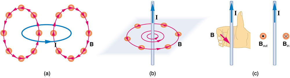 8 3 Magnetic Fields And Magnetic Field Lines Douglas College Physics 1207