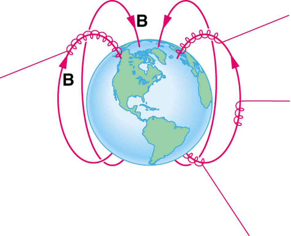 Diagram of the Earth showing its magnetic field lines running from the south pole, out around the Earth and to the north pole, and then through Earth back to the south pole. Charged particles travel on straight line.