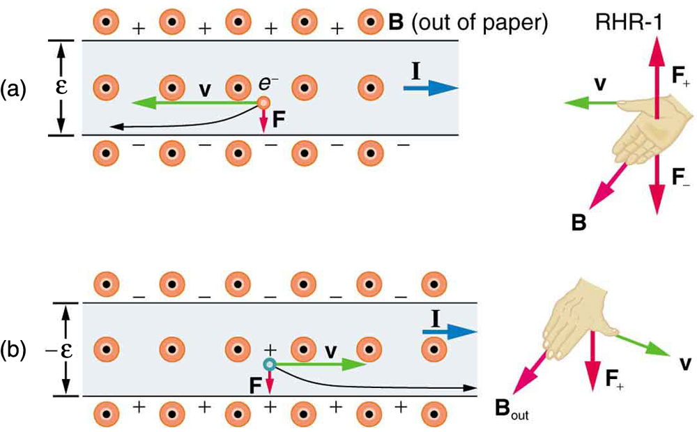 homework-and-exercises-does-magnetic-force-on-a-current-carrying-thin