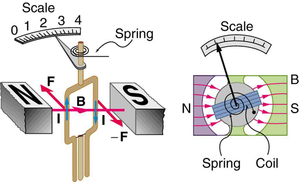 Electric Motor Diagram Magnetic Fields