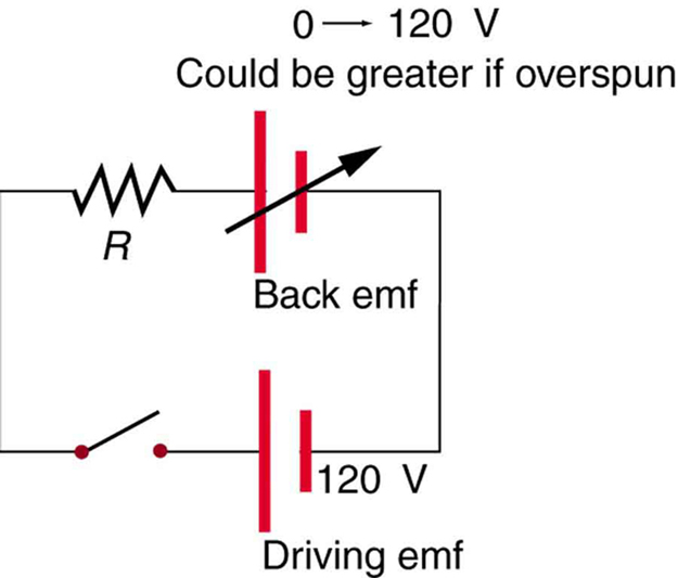 23.6 Back Emf \u2013 College Physics: OpenStax