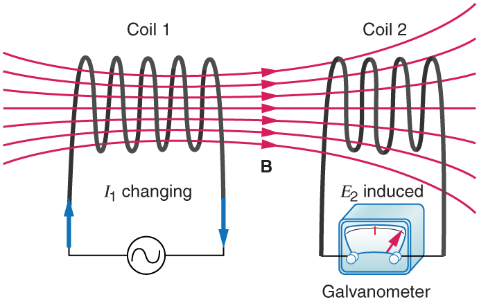 coil in magnetic field calculation