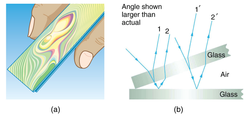 27 7 Thin Film Interference College Physics OpenStax