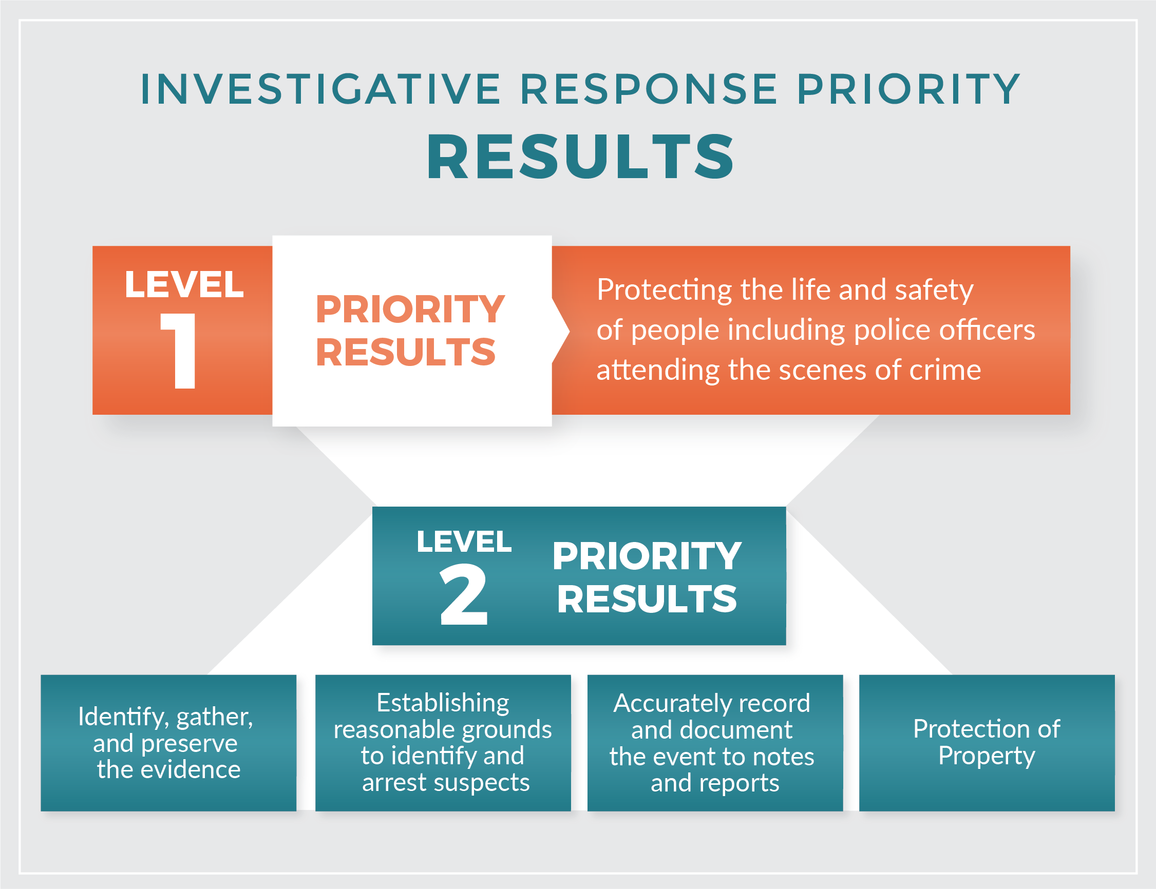 Why Police Interrogation During Criminal Investigation Process