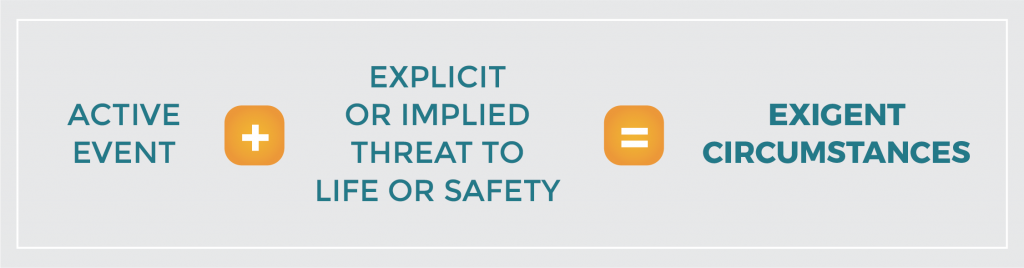 Active Event + Explicit or Implied Threat to Life or Safety = Exigent Circumstances