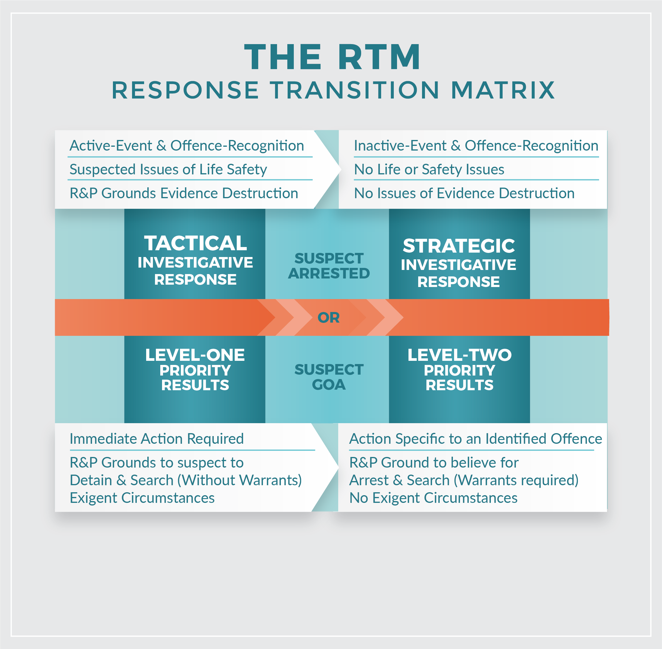 response-transition-matrix-introduction-to-criminal-investigation