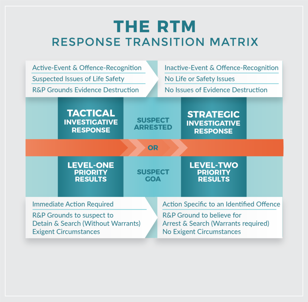Response-Transition-Matrix