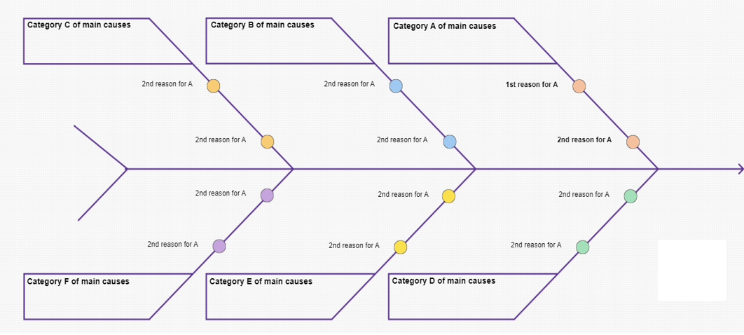 Fundamentals of Problem-Solving Techniques and Project Management ...