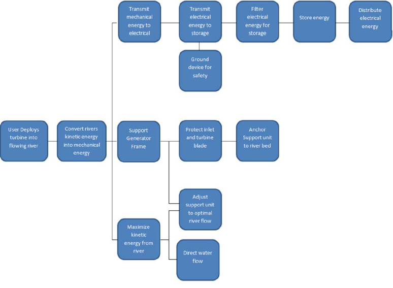 Concept Generation/Concept Selection – Fundamentals of Mechanical ...