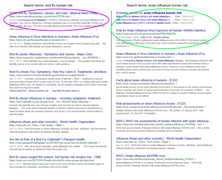 Background Reading Doing Research