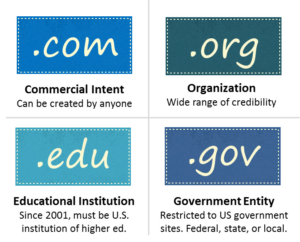 Domain names