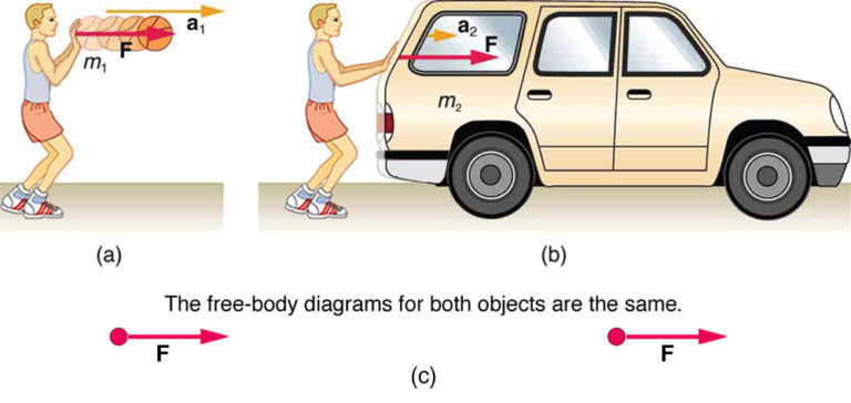 second law of newton