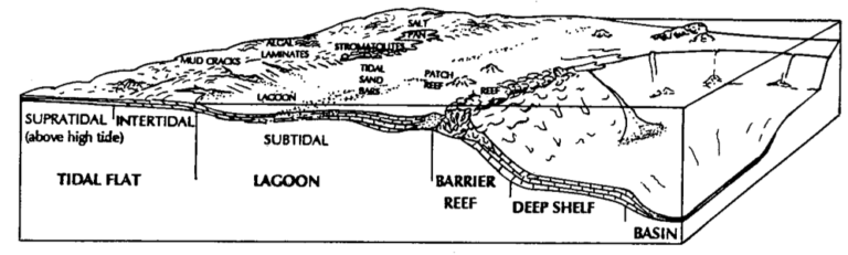 Depositional Environments – Laboratory Manual for Earth History