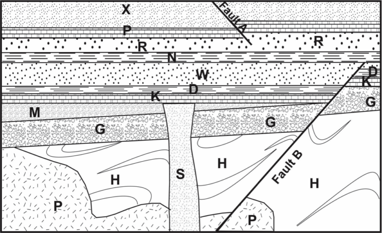 Exercise 3.2. Reconstructing Relative Geological Time – Laboratory ...