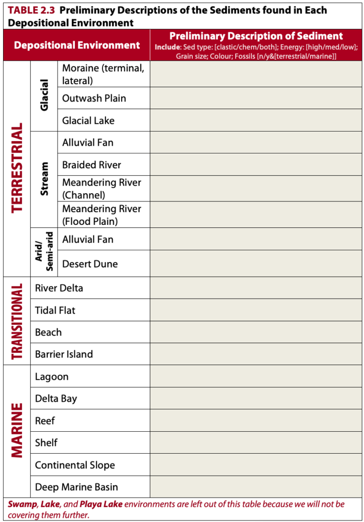 exercise-2-3-introducing-sedimentary-facies-laboratory-manual-for-earth-history