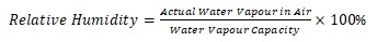 A relative humidity equation as actual water vapour in air divided by water vapour capacity multiplied by one hundred