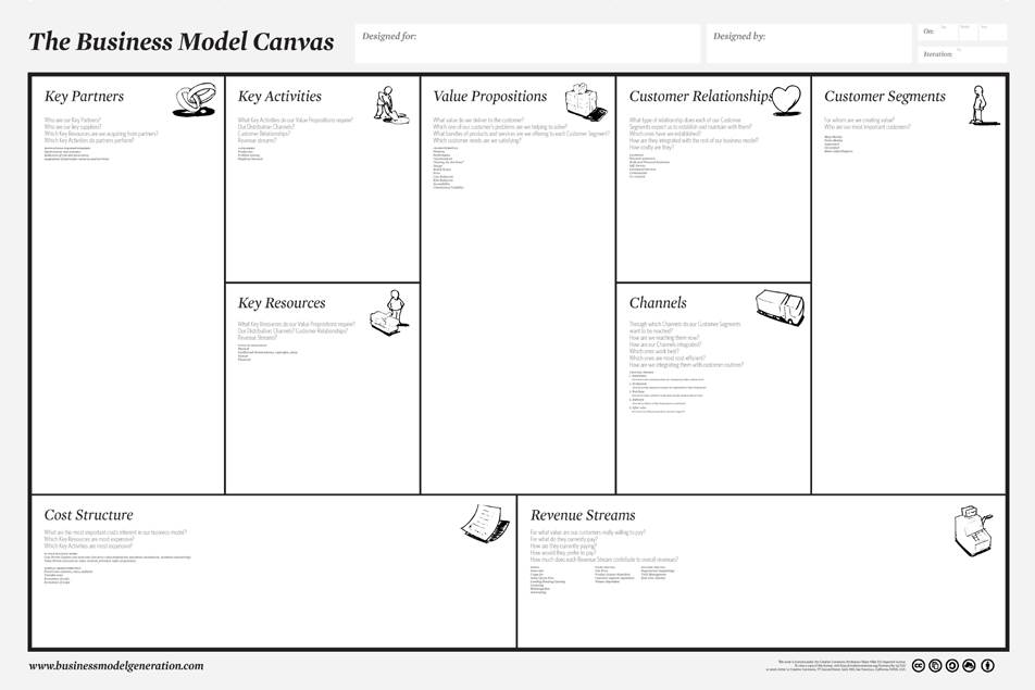 Chapter 4 Business Models Entrepreneurship And Innovation Toolkit