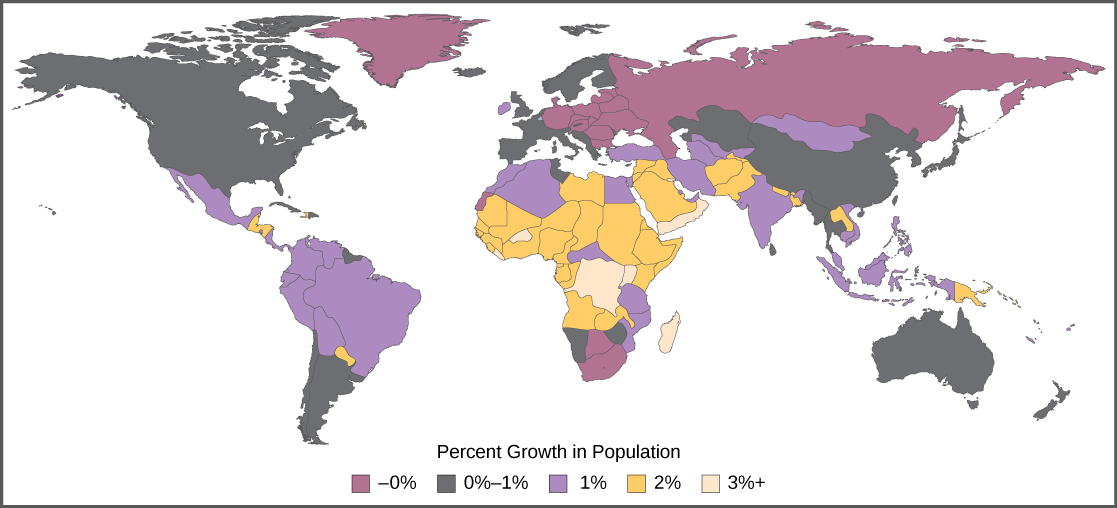 Percent population growth, which ranges from zero percent to three plus percent, is shown on a world map. Europe, Northern Asia, Greenland, and South Africa are experiencing zero percent population growth. The United States, Canada, the southern part of South America, China, and Australia are experiencing zero to one percent population growth. Mexico, the northern part of South America, and parts of Africa, the Middle East and Asia are experiencing one percent population growth. Most of Africa and parts of the Middle East and Asia are experiencing two percent population growth. Some parts of Africa are experiencing three percent population growth.