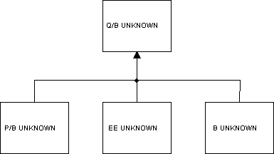 Another example where it is not possible to estimate missing parameters. The details are explained in the text.