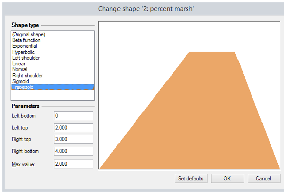 Function shapes – User Guide for Ecopath with Ecosim (EwE)