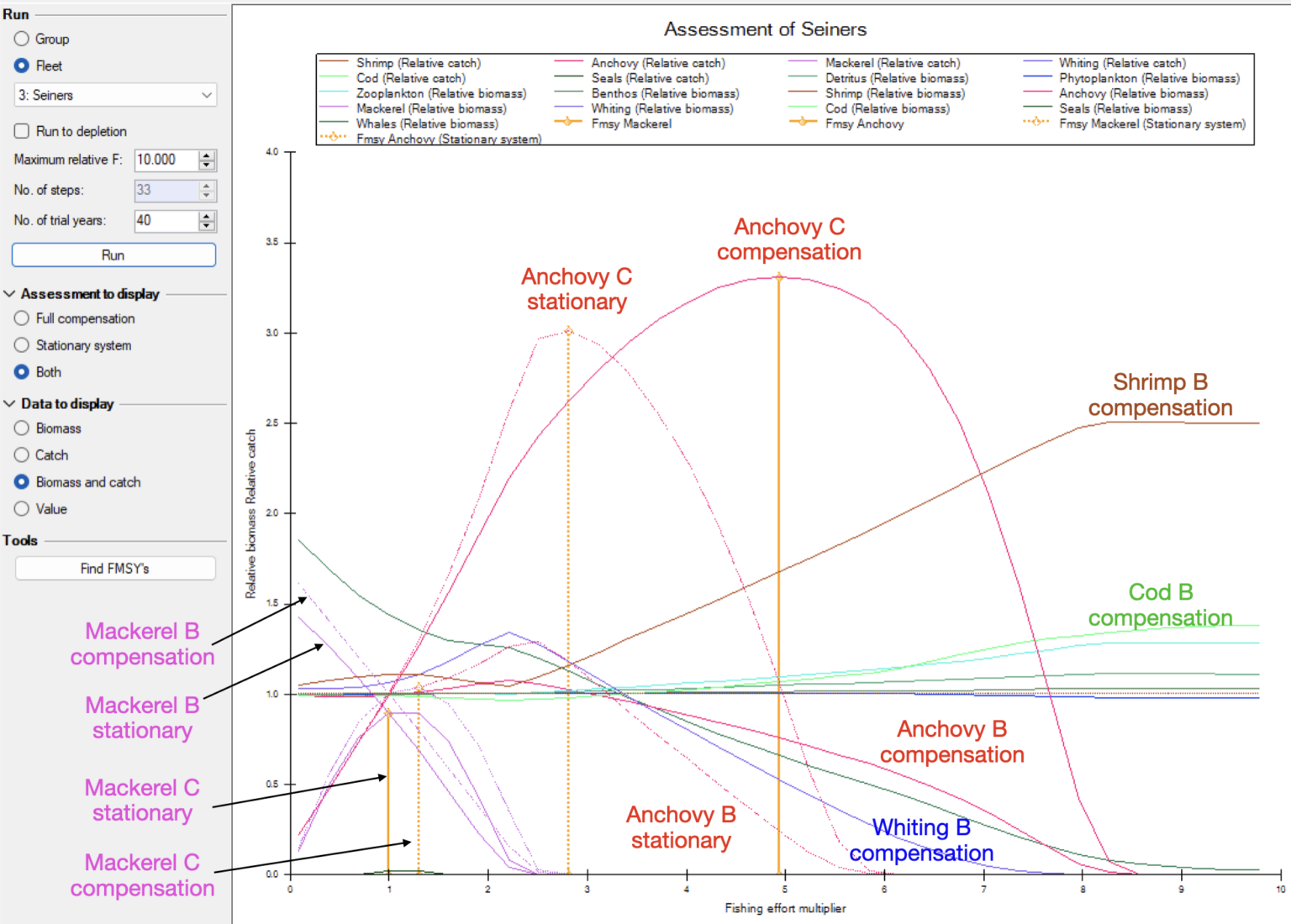 Tutorial: Maximum sustainable yield (MSY) – Ecosystem Modelling with EwE