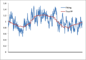 Tutorial: Uncertainty in time series data – Ecosystem Modelling with EwE