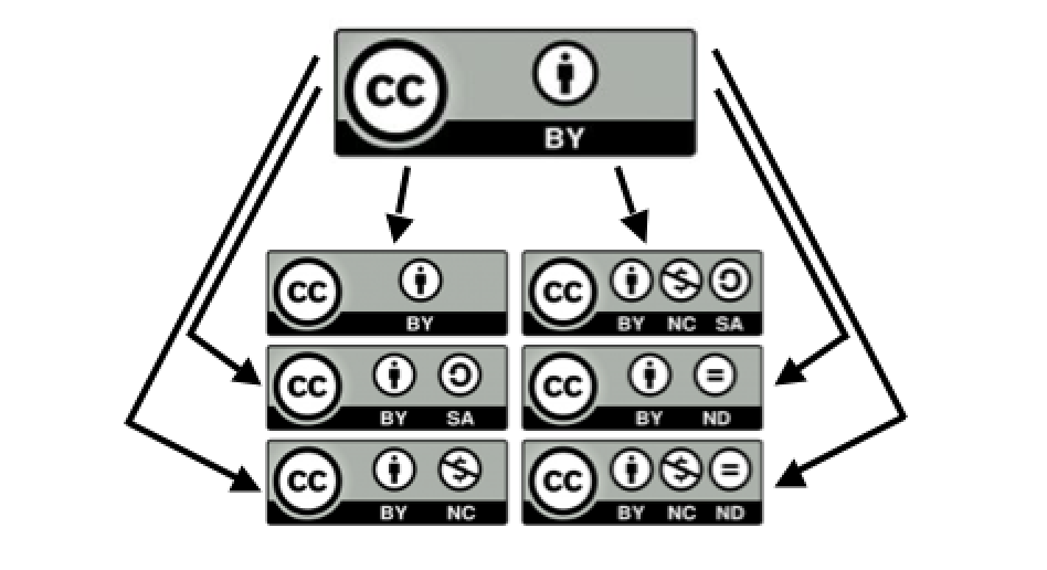 Combining Licenses